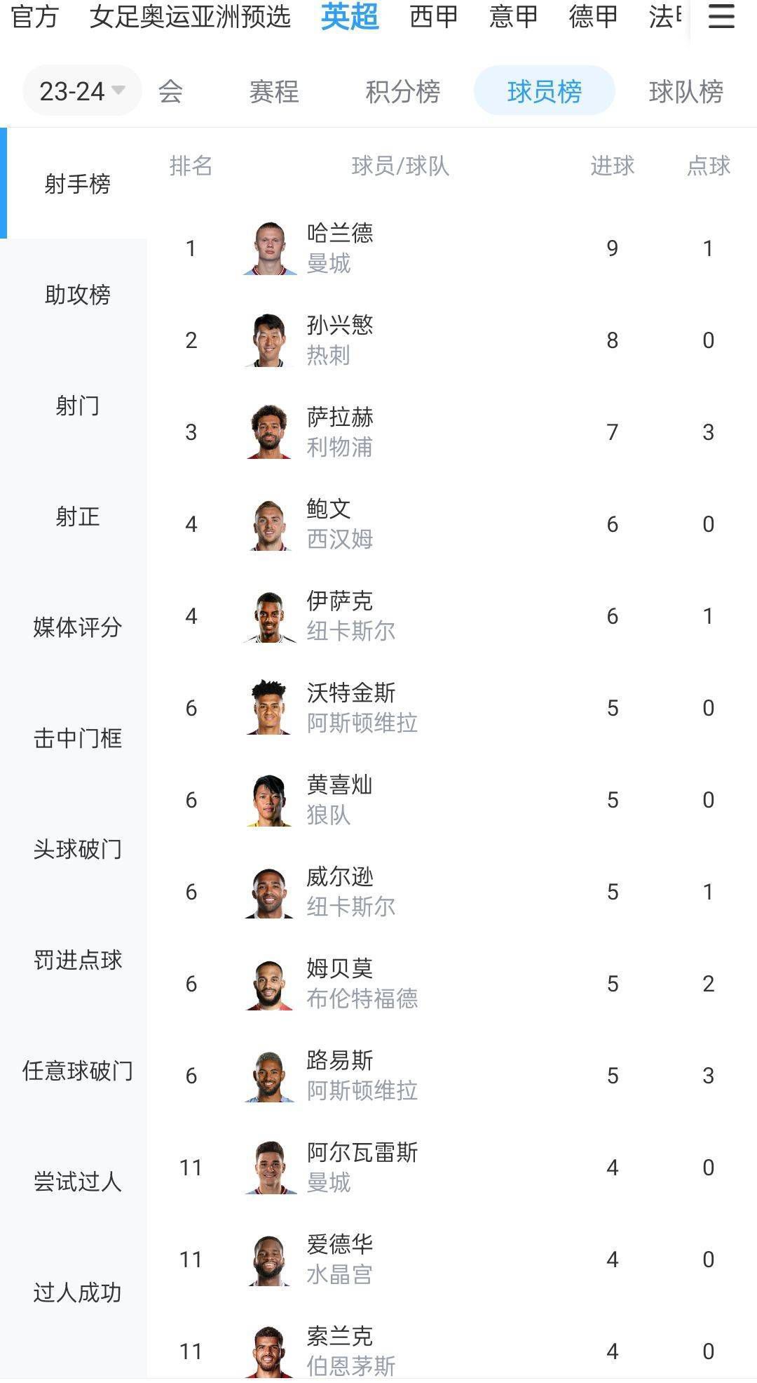 尤文1-0那不勒斯！